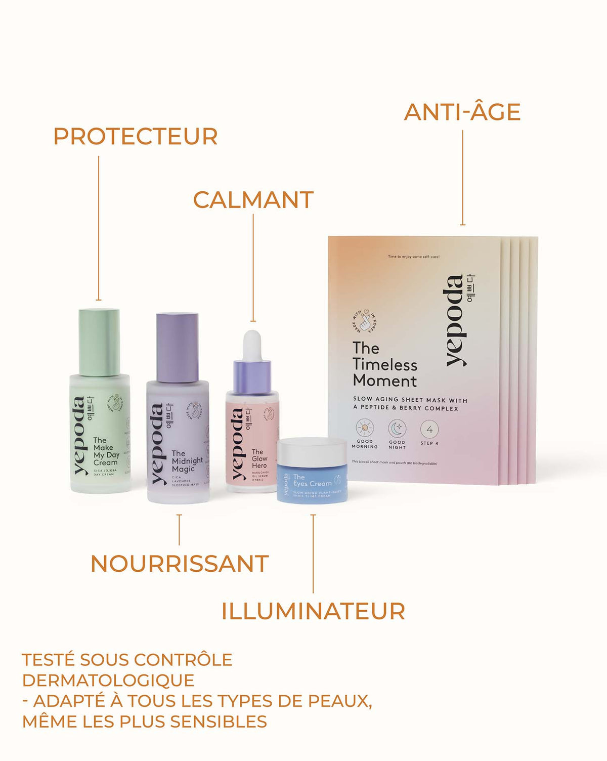 The Slow Aging Set