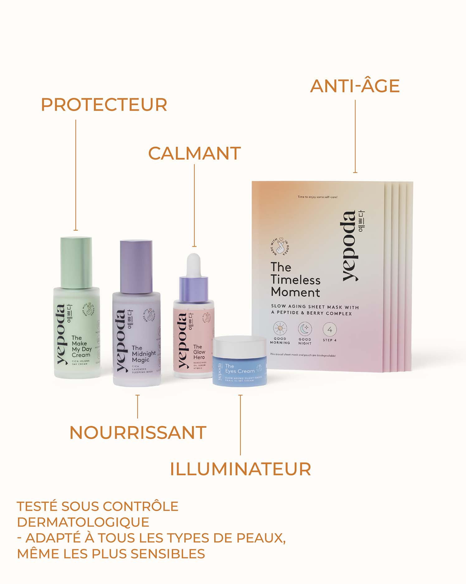 The Slow Aging Set